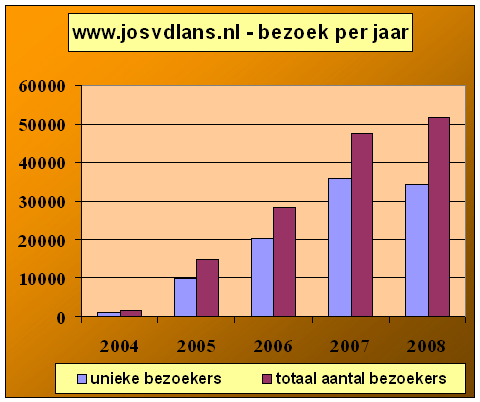 jaartotalen 2008